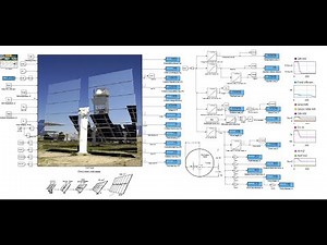 Matlab | Data Extraction | Concentrated Solar Tower | Simulink model