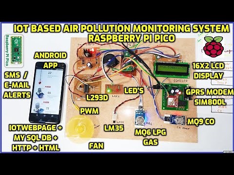 IOT Based Air Pollution Monitoring System using Raspberry Pi Pico