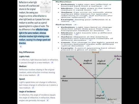 Reflection VS Refraction