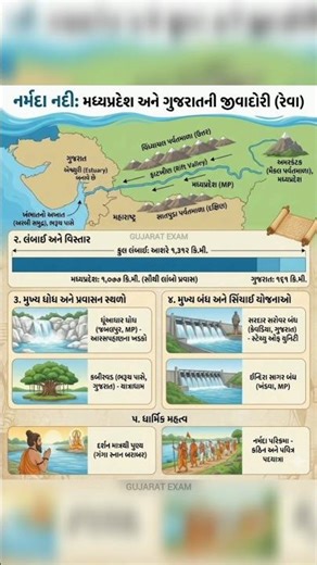 નર્મદા નદી | ભારતનુ નદીતંત્ર | GSSSB New Bharati | PSI New Bharati | Constabe |