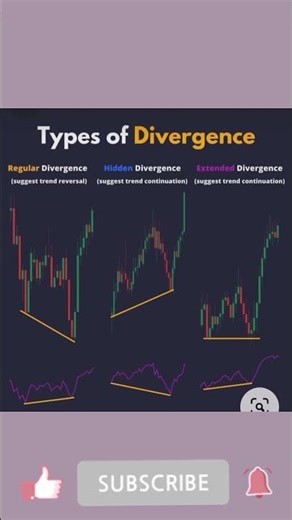 Types of Divergence Divergence tradingbullish divergence