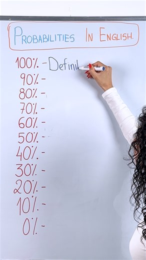 Understanding probabilities easily
