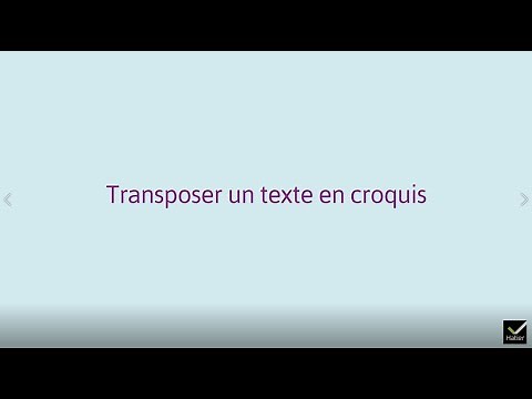 Géographie Tle TUTO : comment transposer un texte en croquis ?