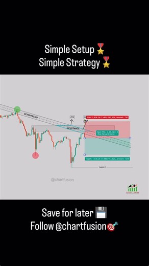Chart Fusion on Instagram: "My Proven Trading Strategy 🔥 | Simple Setup for Consistent Profits Most traders lose money because they trade without a plan. In this video, I’m sharing my personal trading strategy / setup that helps me take consistent and high-probability trades. 👉 What you’ll learn: ▶️How I identify entry & exit points ▶️How I use support & resistance effectively ▶️Risk management rules I always follow 📌 This strategy works best in Forex / Stocks / Nifty ⚠️ Disclaimer: This is f