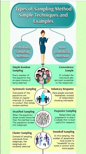 Types of Sampling Methods | Simple Techniques #example