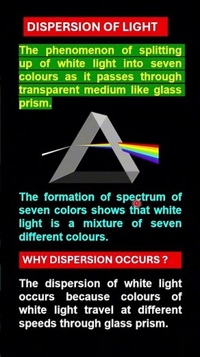 DISPERSION OF LIGHT