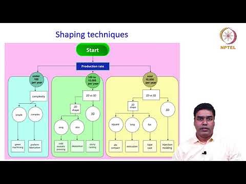 Cold Isostatic Pressing & Powder Injection Molding