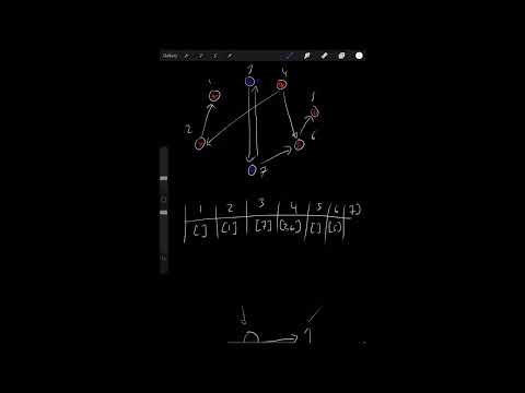 Course Schedule (Leetcode 207) | LeetCode Tutorial