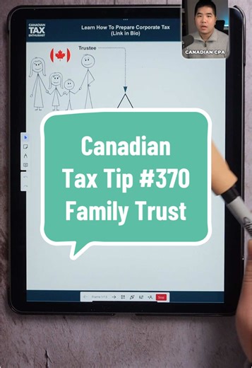 Mastering Corporate Tax Returns for Canadian Clients