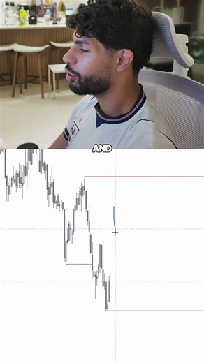 How To Find Liquidity!