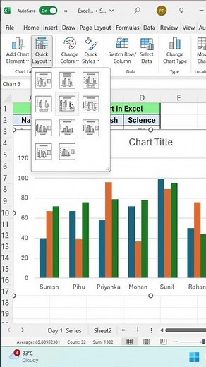 How to create Bar Chart in Excel | Excel Chart |#excel #computer #exceltips