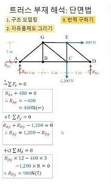 Truss Member Analysis - Section Method | Truss Member Analysis - Section Method