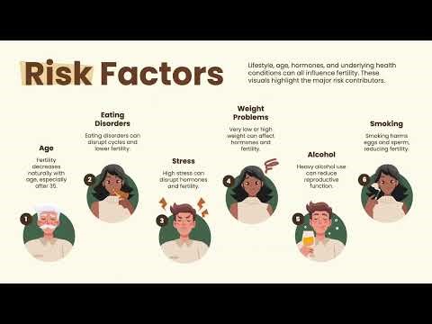 IVF Procedure Explained in Slides + PowerPoint Template