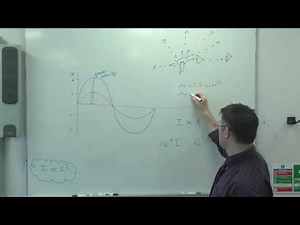 Intensity and Amplitude