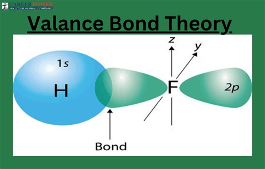 Valence Bond Theory - Definition, Discovery, Examples