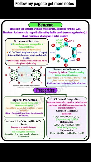 35K views · 412 reactions | Benzene – The Simplest Aromatic Ring! Benzene (C₆H₆) is a planar, cyclic, aromatic compound with delocalized π-electrons that make it highly stable. Important for Class 11–12, JEE, NEET & Organic Chemistry. #Benzene #BenzeneNotes #AromaticCompounds #OrganicChemistry #ChemistryNotes #Aromaticity #NEETChemistry #JEEChemistry | Chemistry Corner | Facebook