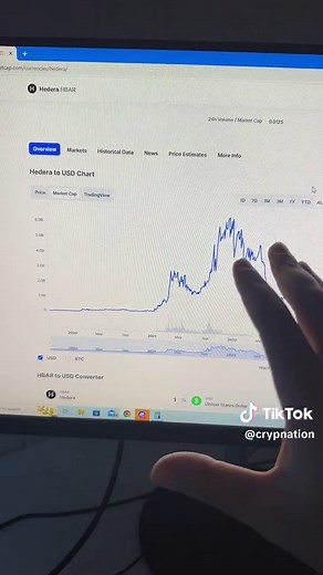 HBAR TOKEN UNLOCKS diminishing your returns #hbar #xrp #btc #eth #cryptocurrency #cryptok #decentralised #crypto #blockchain #altcoin #investing #trading #cryptonews #cryptonewbie