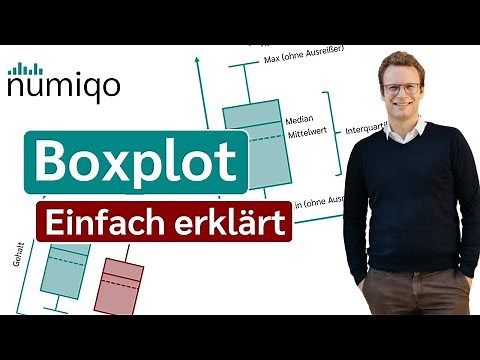 Boxplot (Einfach erklärt und online erstellen)
