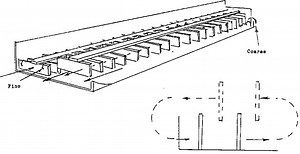 Screw Classifiers - 911Metallurgist