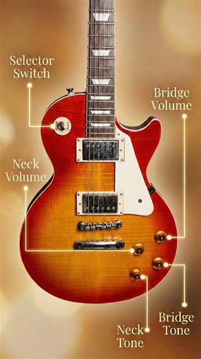 Most players set everything to 10 and never touch it again. But the Gibson Les Paul control layout is insanely powerful once you understand it. Bridge volume vs neck volume. Independent tone shaping. Middle position blending. You can clean up gain, fatten leads, or balance rhythm and lead tones without changing guitar amp settings. Are you actually using your Les Paul controls… or just diming everything? Let me know 👇 #guitarreels #guitar #gibsonguitars | Killer Rig