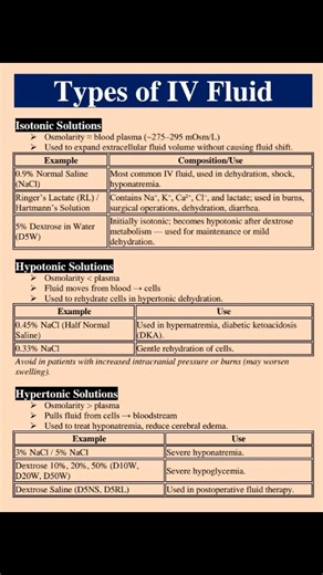 Types of IV Fluid #IVFluids #NursingStudy #NursingNotes #MedicalEducation #NurseLife #StudentNurse #Healthcare #ClinicalSkills #HospitalLife #NursingCare #IVTherapy #NursingExam #MedicalKnowledge | Advance Plus Nursing Admission & Job Coaching