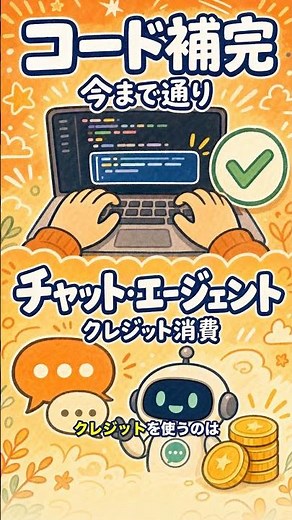 GitHub Copilotの“使い放題”が終了？新料金を1分で解説 #shorts #githubcopilot #生成AI