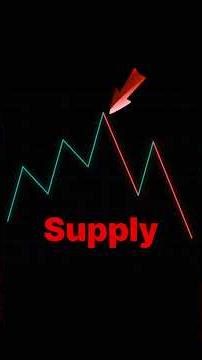 SMC Point Of Interest Strategy #trading #strategy #smc