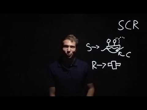 Understanding Situation, Complication, Resolution by Barbara Minto, McKinsey Consulting