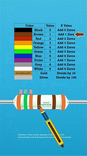 3.53k Ohms 6 Band Resistor #DIY #Repair #Resistance #Shorts