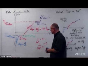 Plots of temperature versus heat input AND temperature versus time