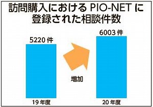 カメラのキタムラ、コロナ下で拡大する「出張買取」　個人事業主からの参入も