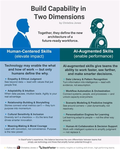 #build #capability #dimension #humancentered #AI #company #business #employers #employees #jobs #work #Careers | HR & IR Academy
