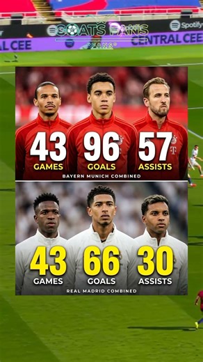 Bayerns Fifty Seven Assist Statistical Records Proving Counter Attack Effectiveness