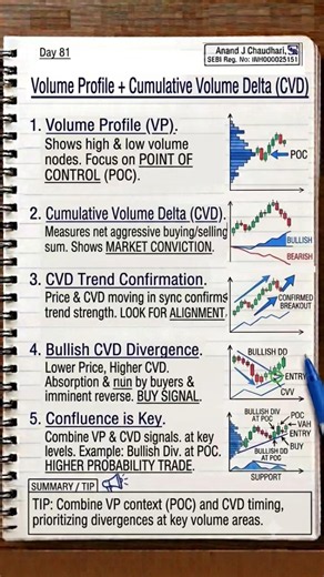 Volume Profile + Cumulative Volume Delta (CVD) Strategy 🔥 #stockmarketindia #nifty50 #sharemarket