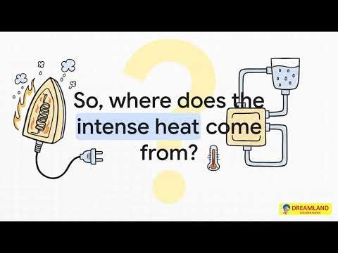 How a Steam Iron Works | Everyday Machines | How Things Work | Dreamland Publications