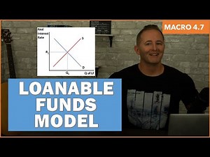 Macro 4.7 - Loanable Funds Model - NEW!