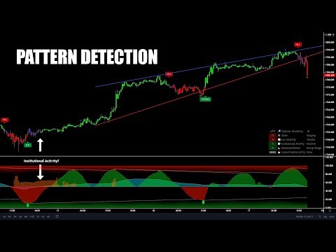 How To Trade Patterns **Automatic Pattern Detection In TradingView**