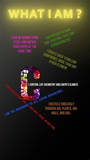 Guess the Element That Builds Life