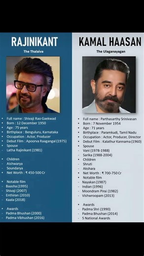 Rajnikant Vs Kamal Haasan Comparison || #rajnikant #ytshorts #viral #shorts #comparison