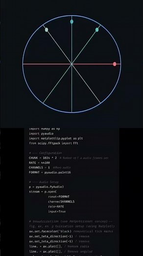 Python - Animation || Pygame python tutorial #python #pygame