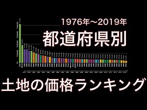 【都道府県別】土地の価格ランキング推移 （1976年〜2019年）