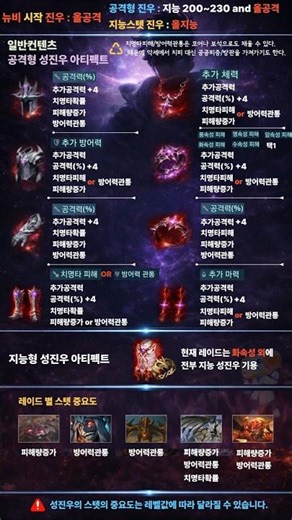 나혼렙 성진우 아티펙트 및 스텟 그리고 TIP #sololevelingarise #sololevelingariseartifact #나혼렙아티펙트