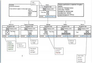 Story Board App For Macos