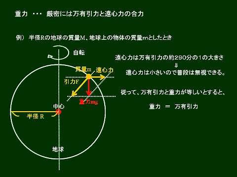 高校物理 万有引力と重力