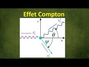 7. L'effect Compton et l'aspect corpusculaire de la lumière - SMP S4- Darija
