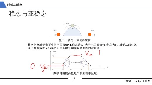数字芯片设计：第21讲 Verilog HDL其他常见语法