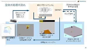 【三菱電機シーケンサ×MATLAB/Simulink】 人手作業の自動化/自律化を効率的に実現：ロバストなアルゴリズム・システム開発とは