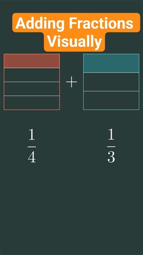 Visualize Adding Fraction #shorts #maths