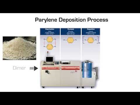 SCS Parylene Deposition Process