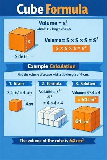 Cube vs Cuboid 🔲 | Difference | Maths Concept #maths #shorts